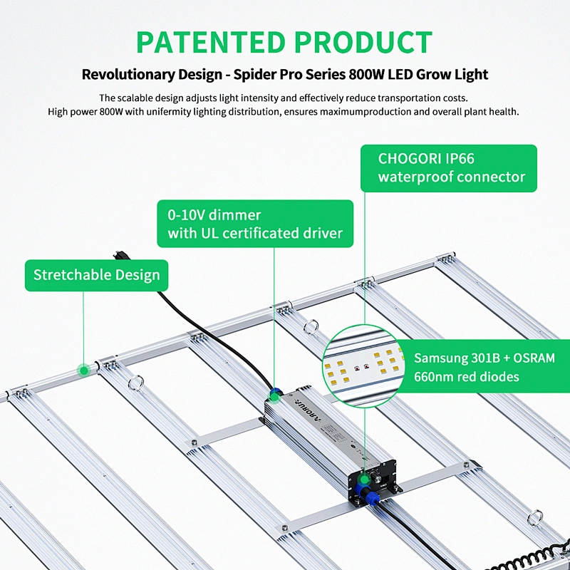 Wholesale 800w LED Grow Light - Aurora