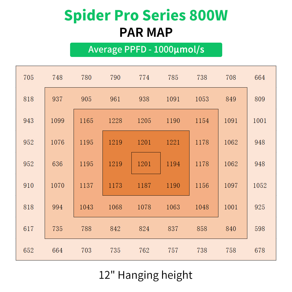 OEM quantum board LED grow light