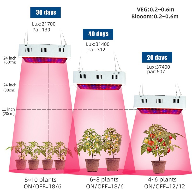 Custom Spectrum Led Grow Lights supplier