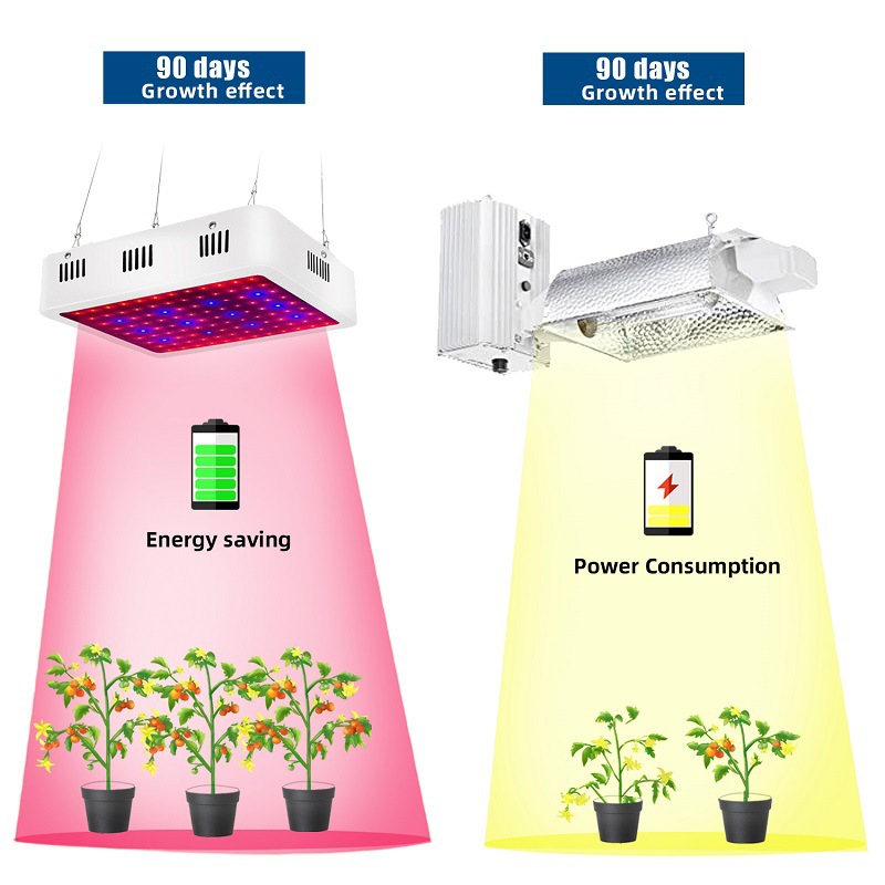 cheap Custom Spectrum Led Grow Lights