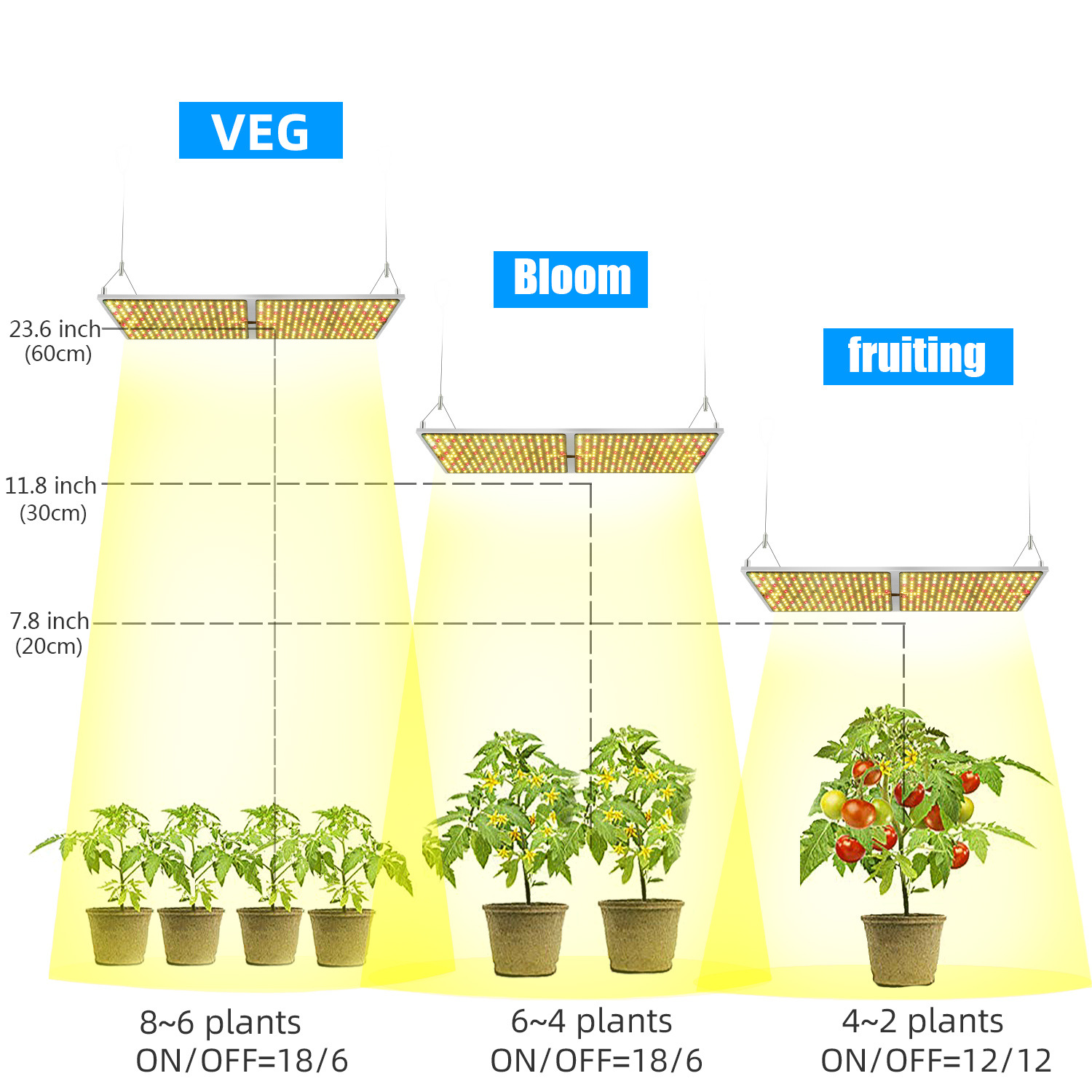 Led Lights For Growing Microgreens China