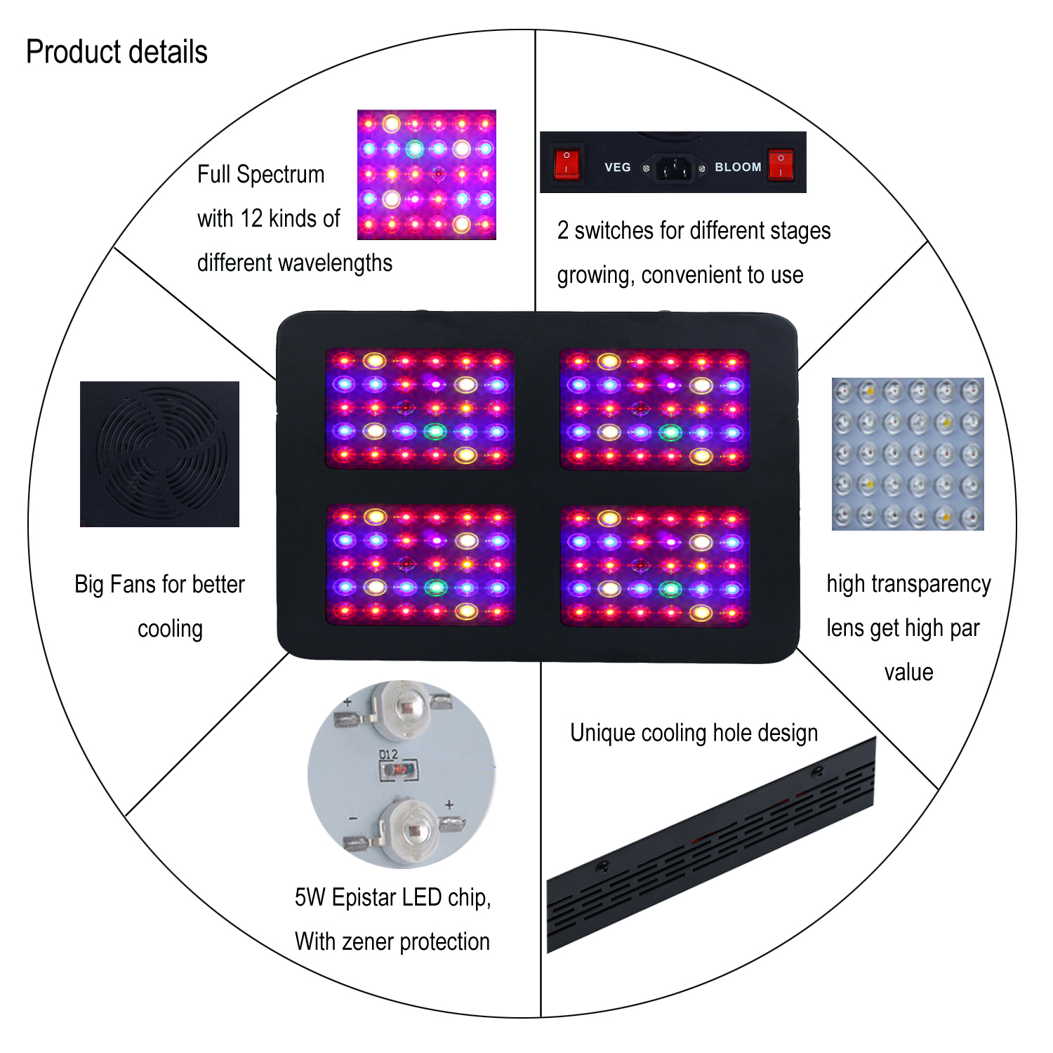 Industrial Grow Lights company