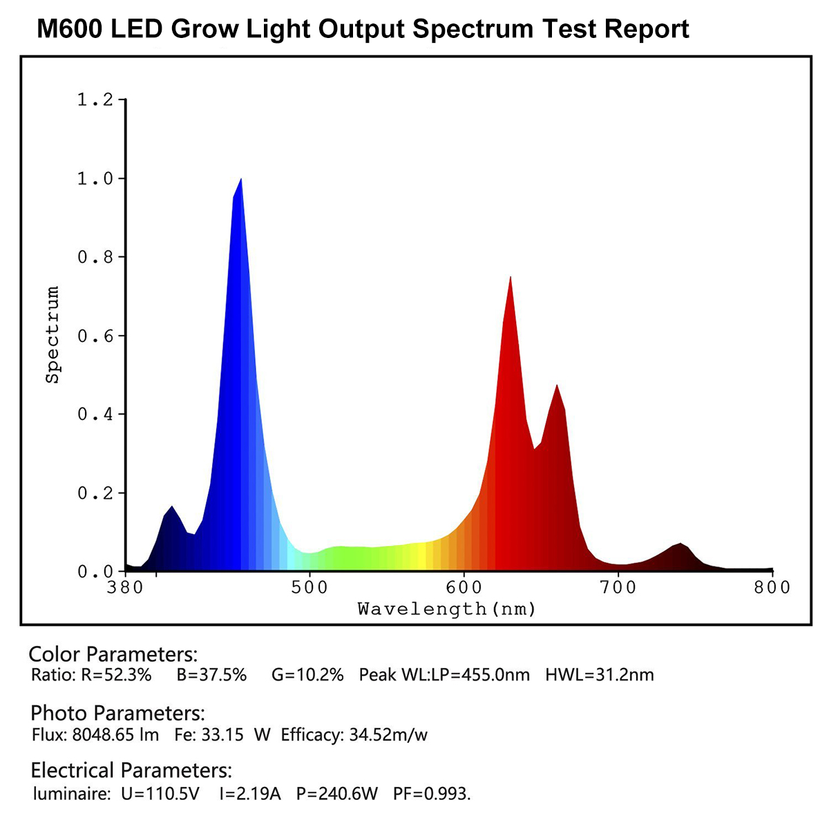 Advanced Led Grow Lights supplier