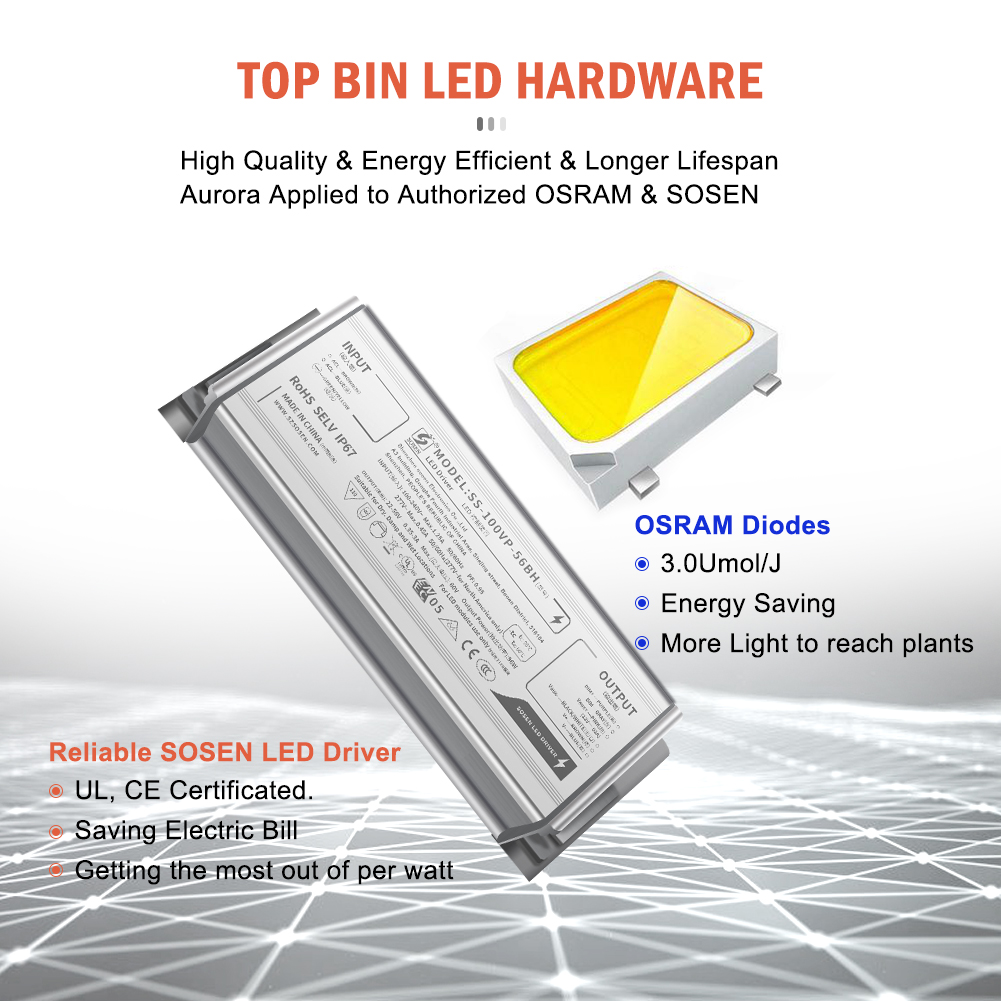 100W Led Grow Light China