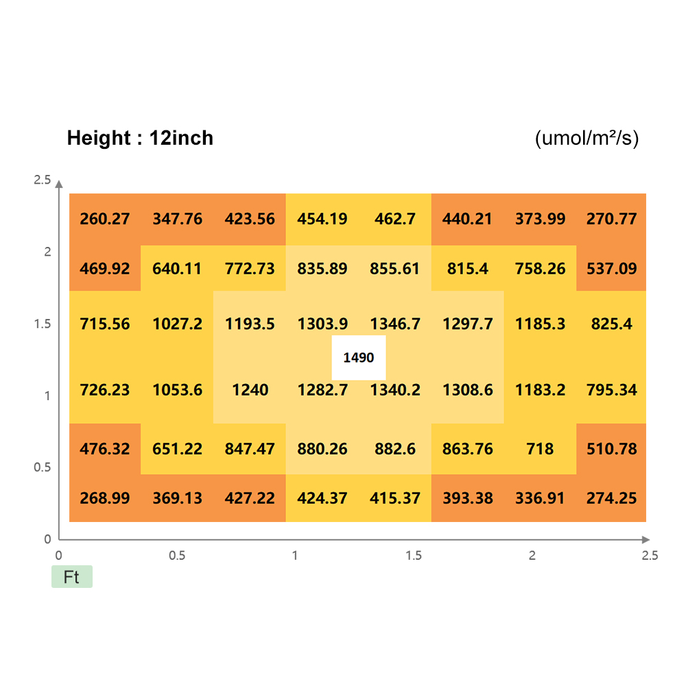 Best 300W Led Grow Light supplier