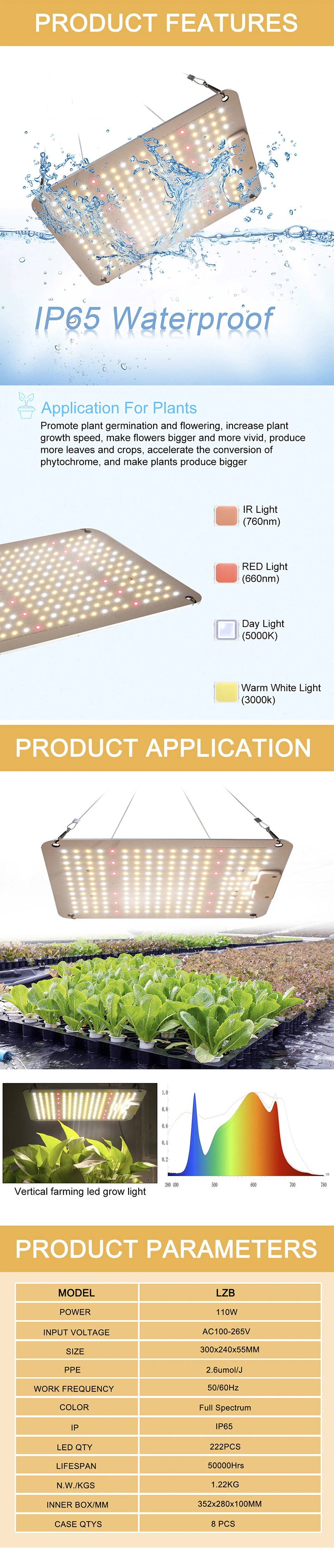 Cheap Led Grow Lights manufacturer