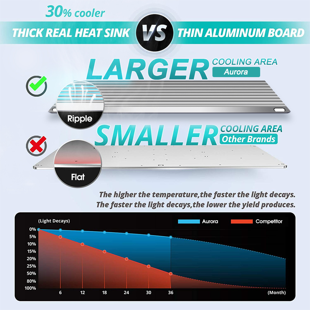 Best 300 Watt Grow Light supplier
