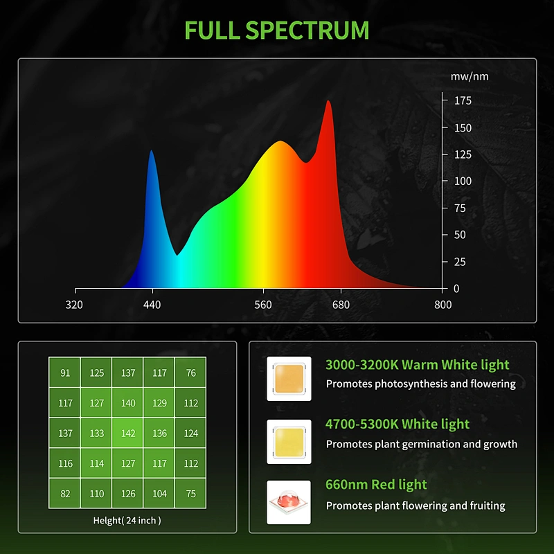 100W Led Grow Light Highbay Round Shape For Indoor Plant Grow