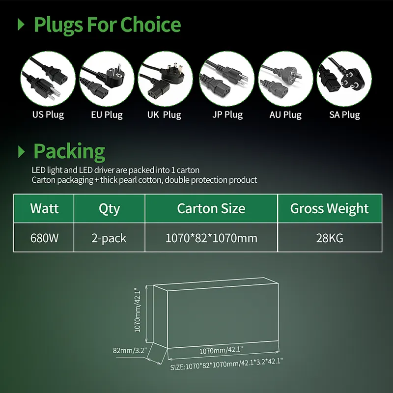 Patented 680W Grow Light High PPFD New Design with Uniformity Light Distribution