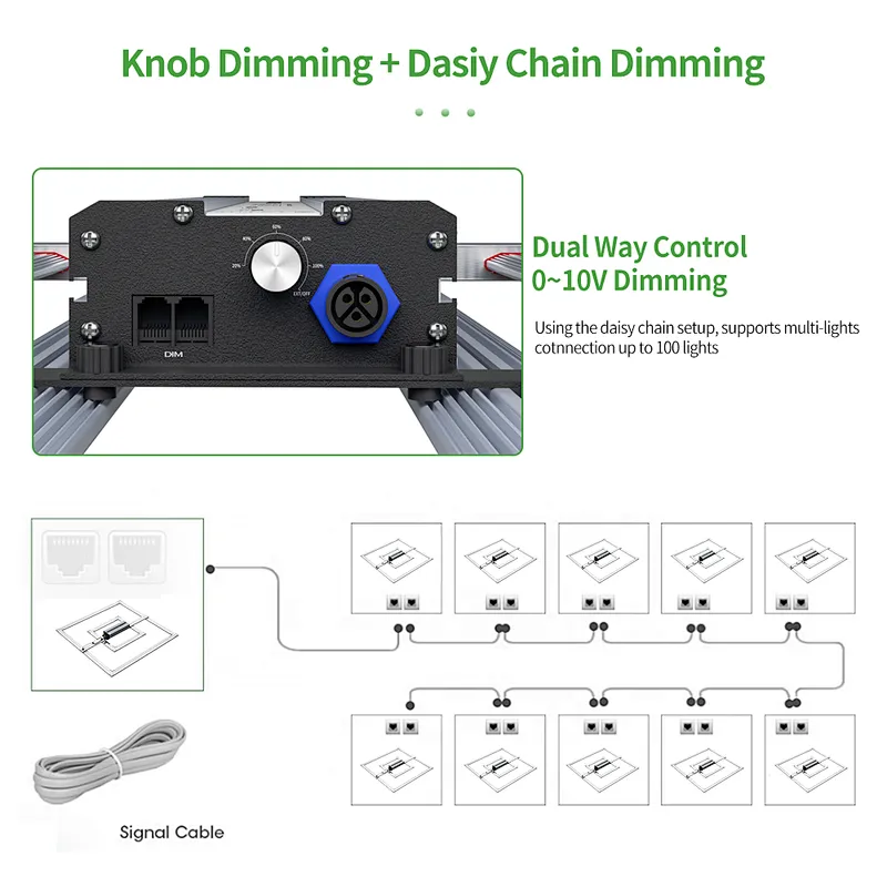 Patented 680W Grow Light High PPFD New Design with Uniformity Light Distribution