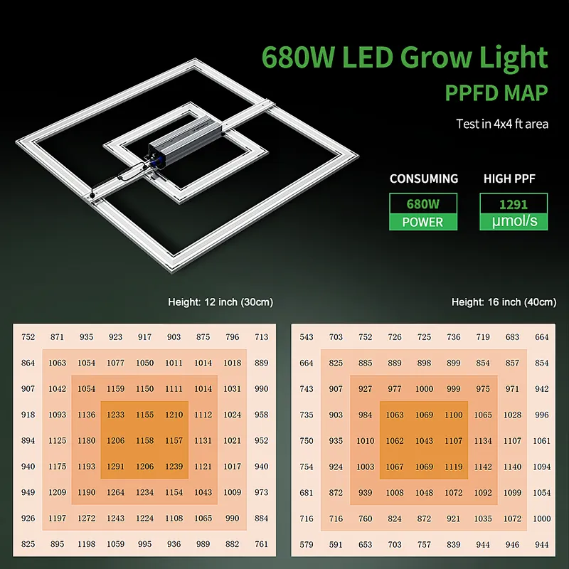 Patented 680W Grow Light High PPFD New Design with Uniformity Light Distribution