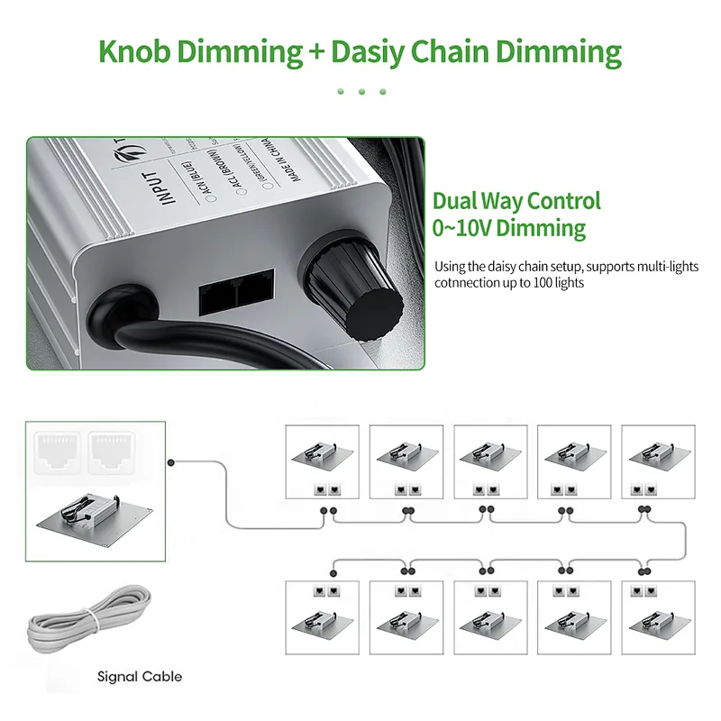 Patented 100W 200W 300W board LED Grow Light with Uniform Light Distribution