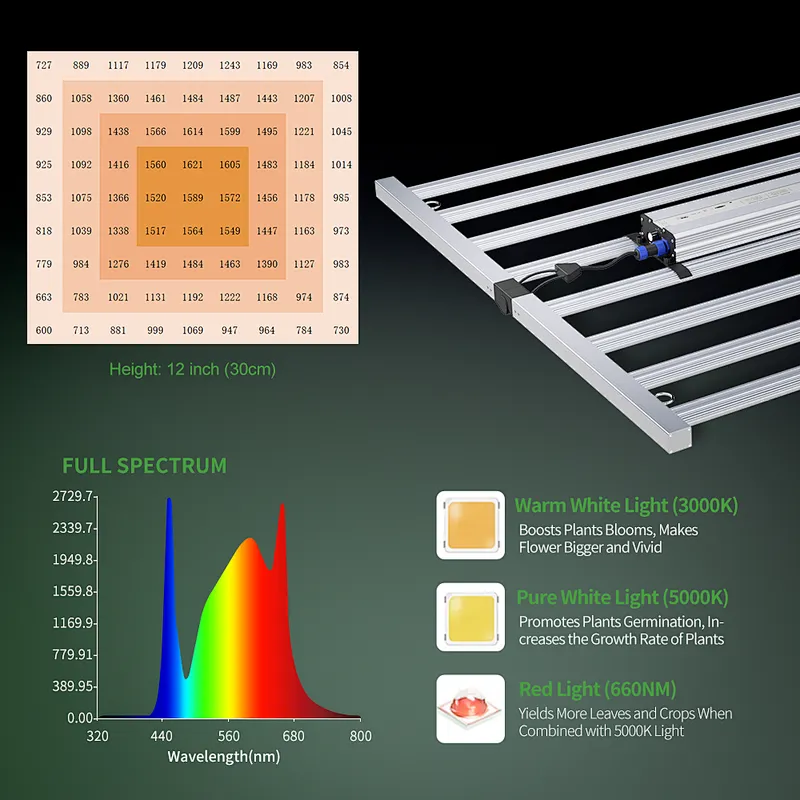 High Power Foldable LED Grow Light Bar Full Spectrum Best Grow Light Strips For Indoor Plants