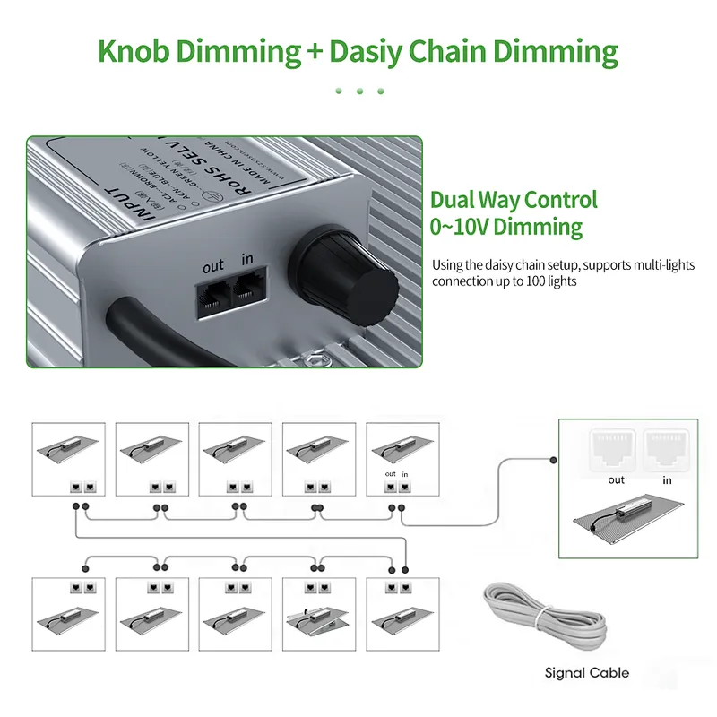 Patented 100W 200W 300W board LED Grow Light with Uniform Light Distribution
