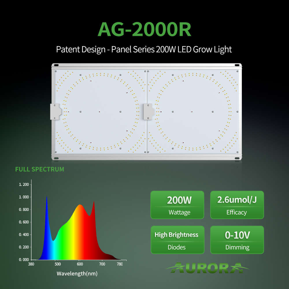 Patented 100W 200W 300W board LED Grow Light with Uniform Light Distribution