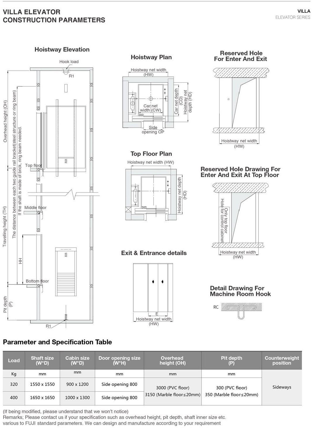 potensi fuji villa elevator specification