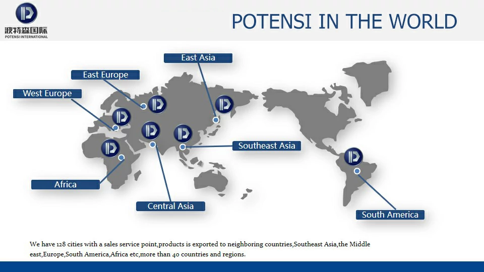 potensi market