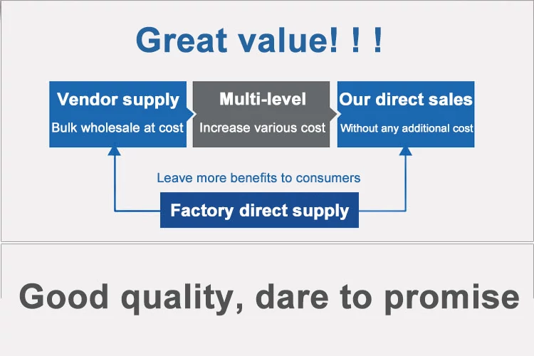 potensi value and service