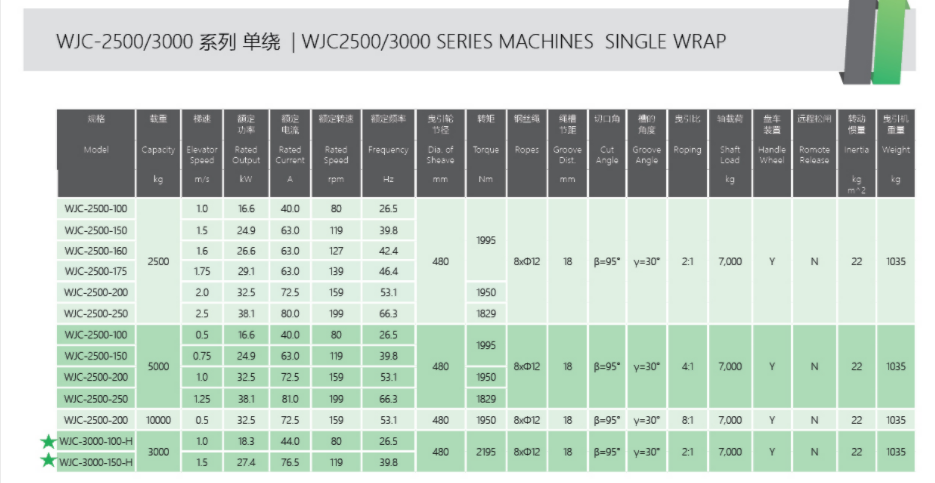 ПАРАМЕТР ЛЕБЕДКИ ЛИФТА KDS WJC-2500 севии