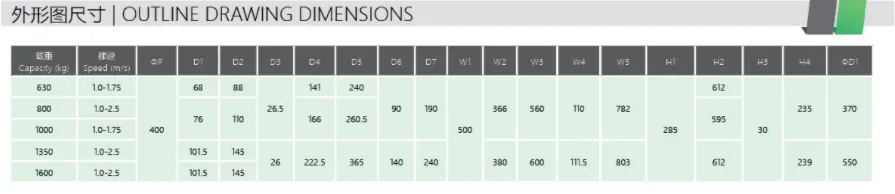 WJC-A Series TRACTION Machines OUTLINE DRAWING DIMENSIONS