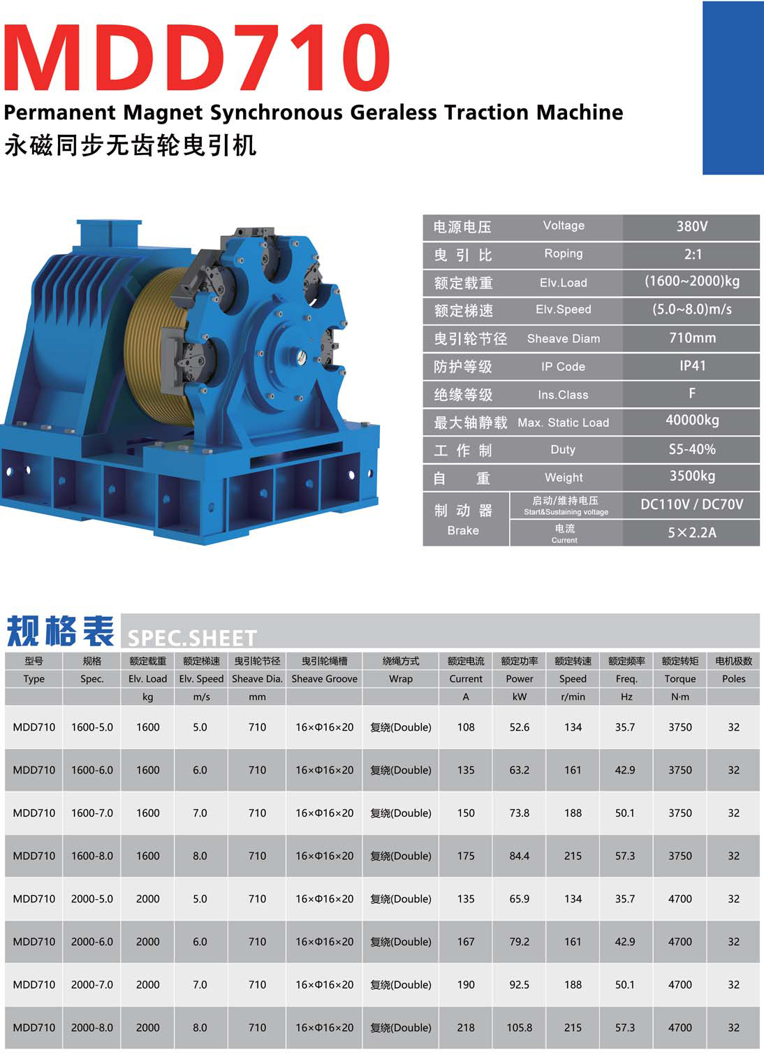 monadrive lift SYNCHRONOUS traction machine MDD710 PIC