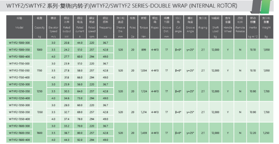 KDS WTYF2 SWTYF2 Series Machines Elevator Traction Machine DOUBLE WRAP