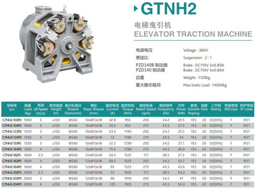 ПАРАМЕТР ЛЕБЕДКИ ЛИФТА TorinDrive GTNH2