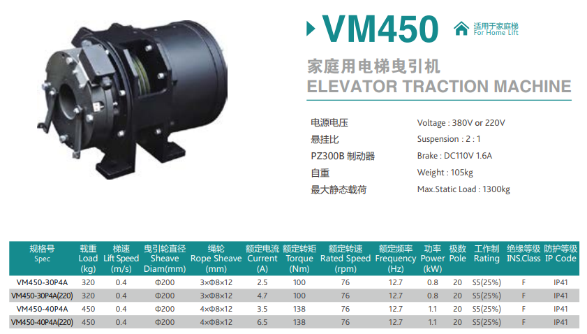 TorinDrive VM450 Elevator Traction Machine DETAIL