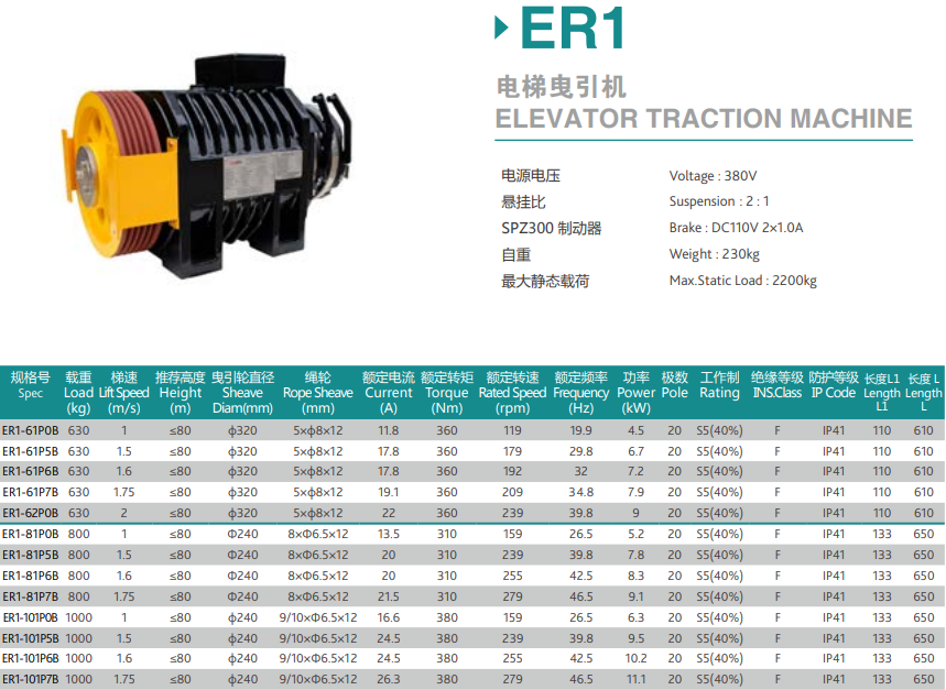 Torin Escalator Gearless Traction Machines ER1 Features