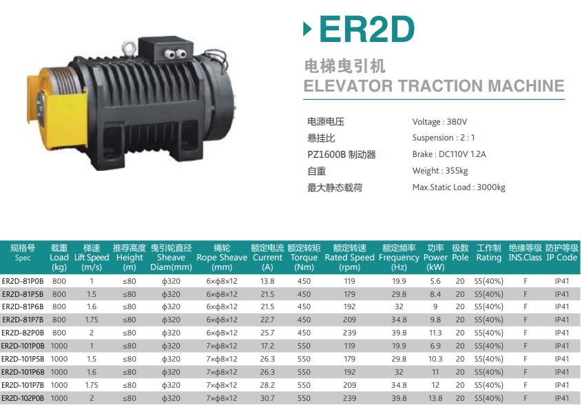 Torindrive Elevator Traction Machines ER2D Features