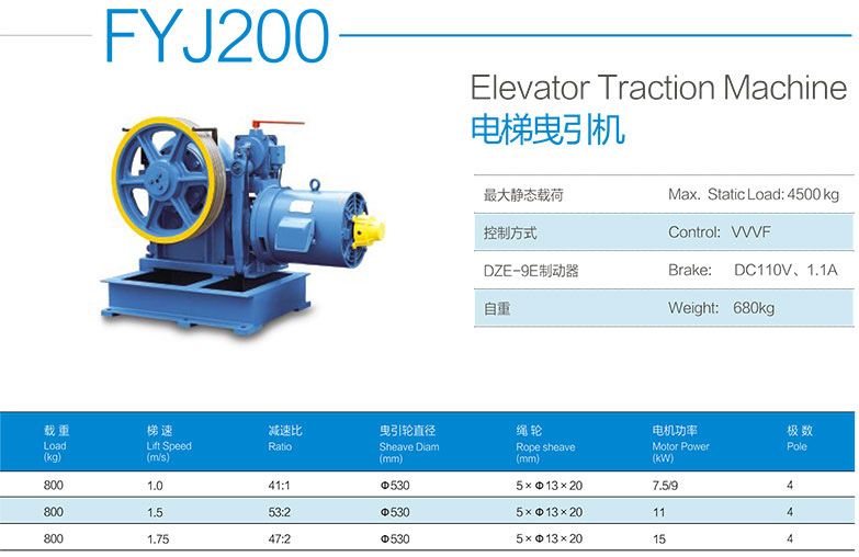 Torindrive Elevator Traction Machines FYJ200 Features
