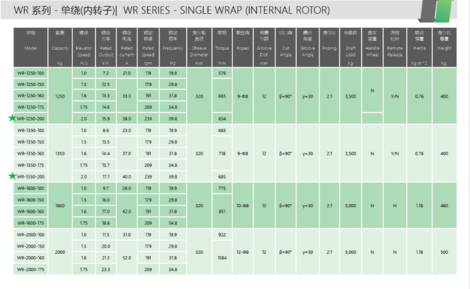 WR Series Machines Таблица параметров