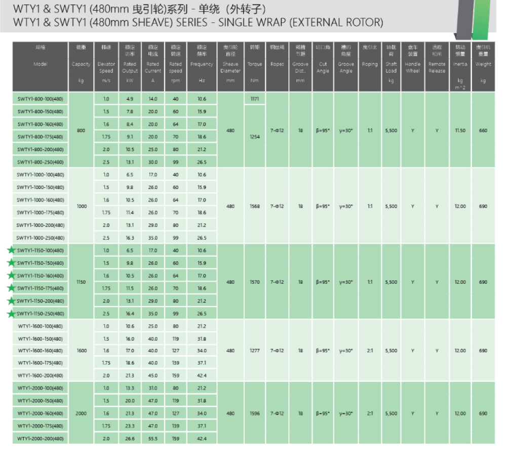 WTY1 SWTY1(480MM Sheave)Series Machines Таблица параметров