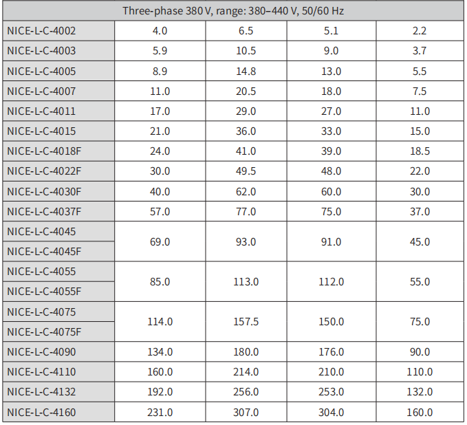 monarch nice3000 Technical Data