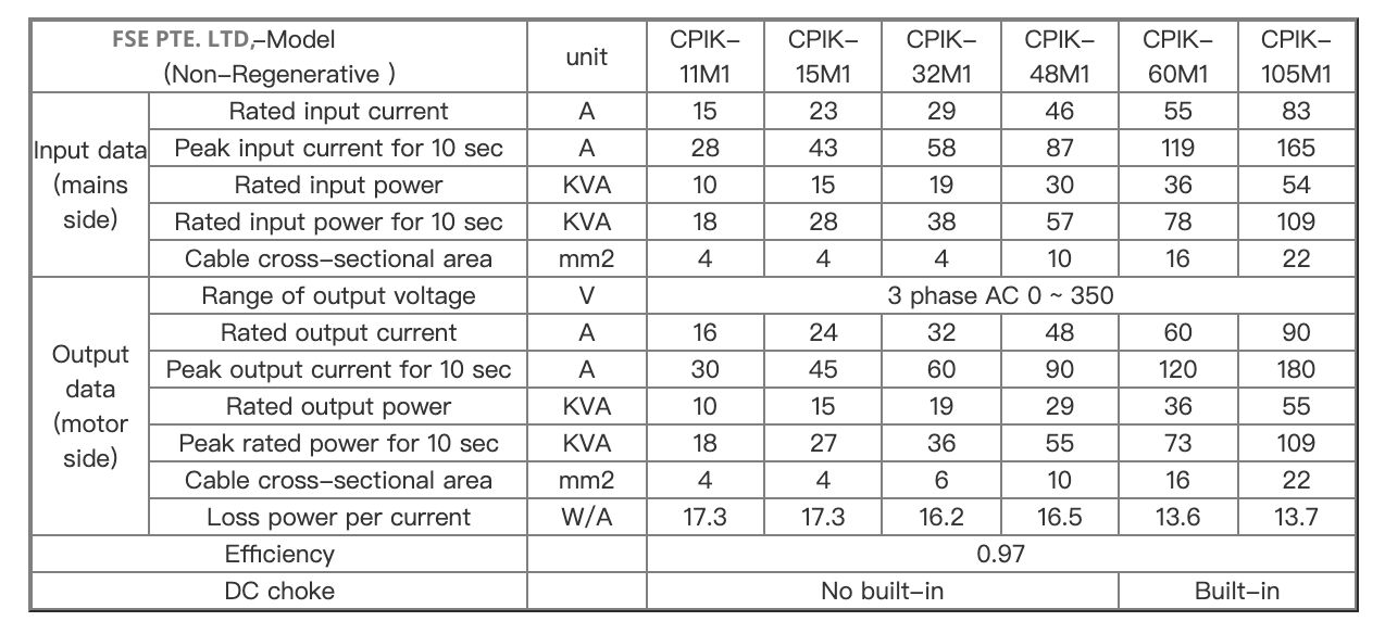 Thyssenkrupp elevator inverter CPIK 15M1
