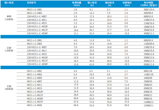 monarch integrated controller models