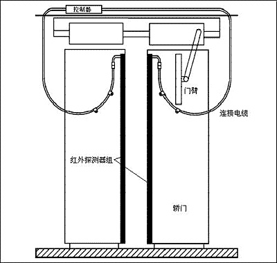The working principle of elevator light curtain