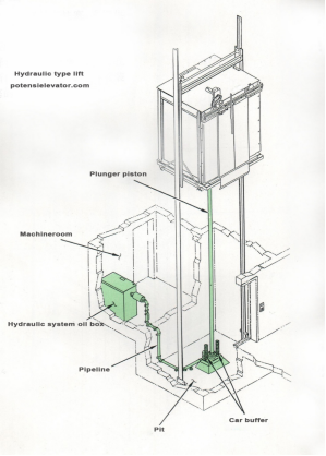 hydraulic Elevators