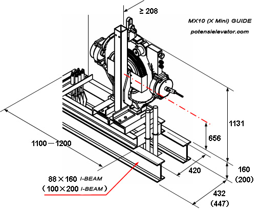 kone gearless motor macine MX10