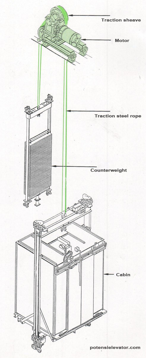 Traction Elevator