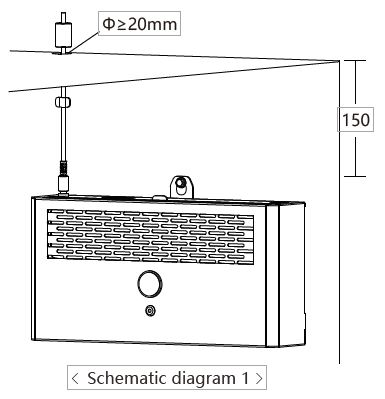 Air Sterilizer BUNN016 Ways of Installation