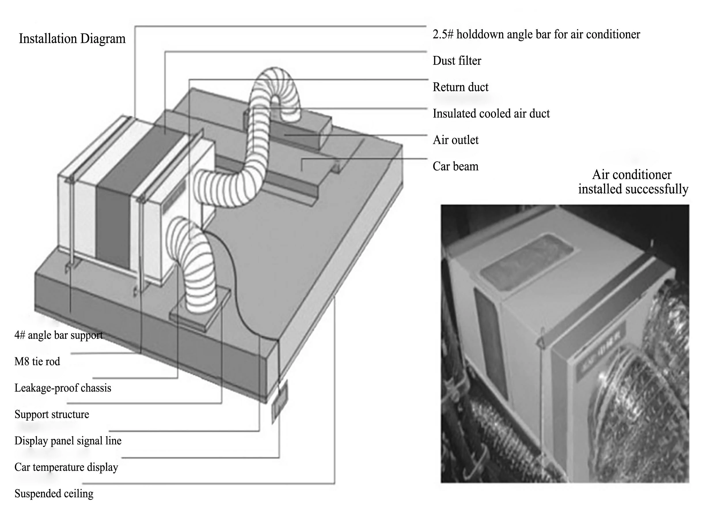 Elevator Air Conditioner KC-25
