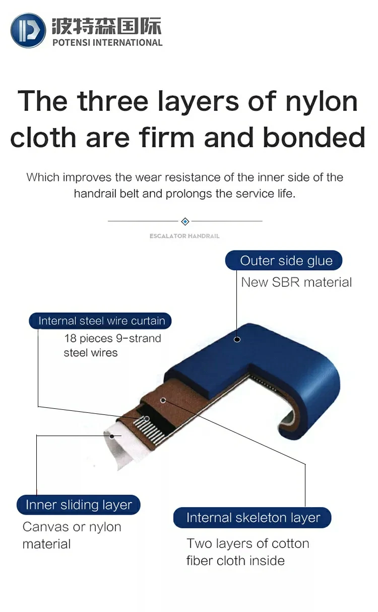 Rubber Handrail Belt Material