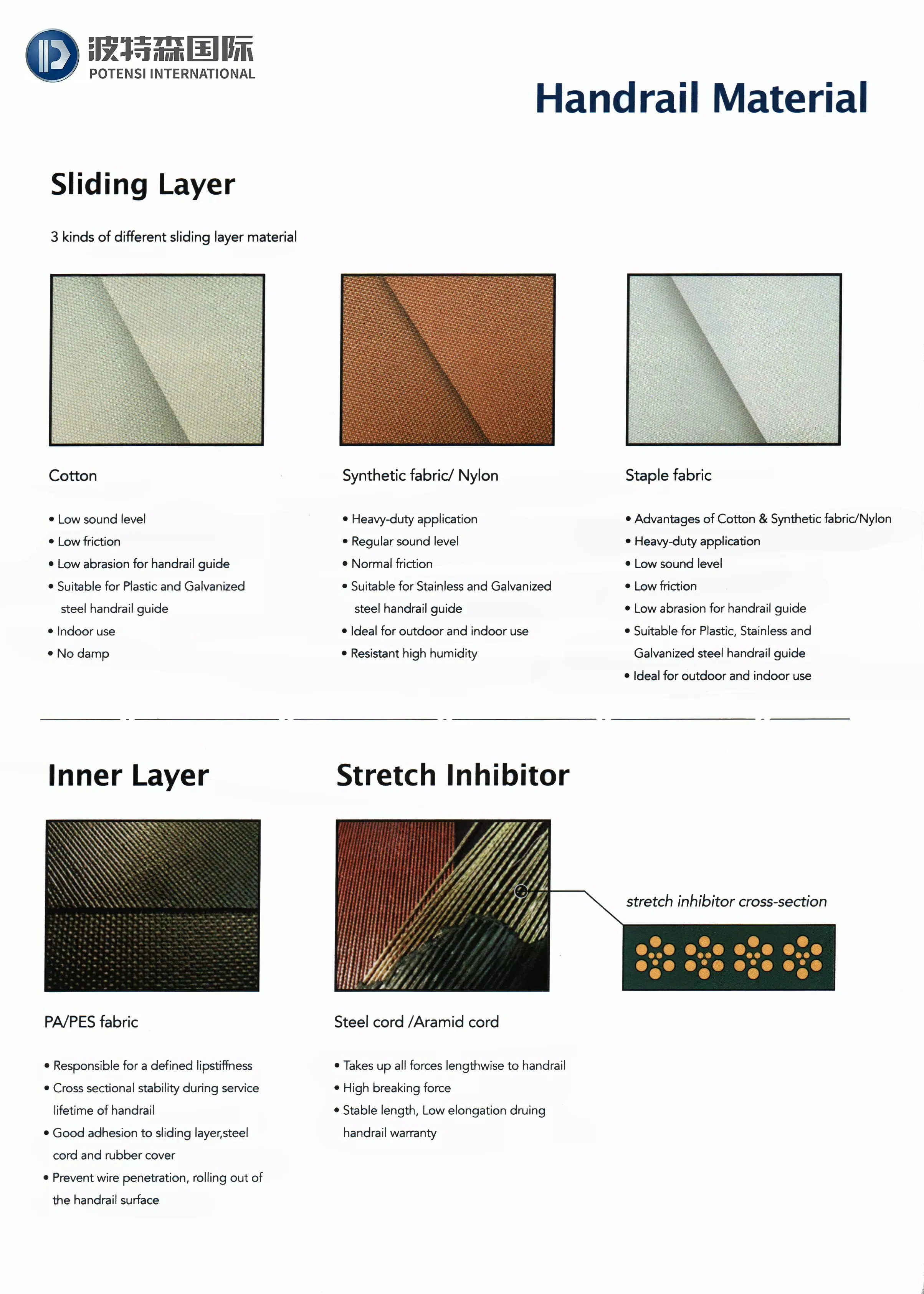 Rubber Handrail Belt Material
