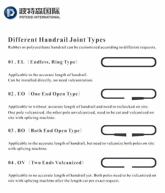 Different Handrail Belt Joint Types