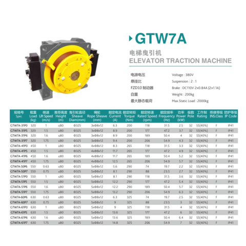 GTW7
