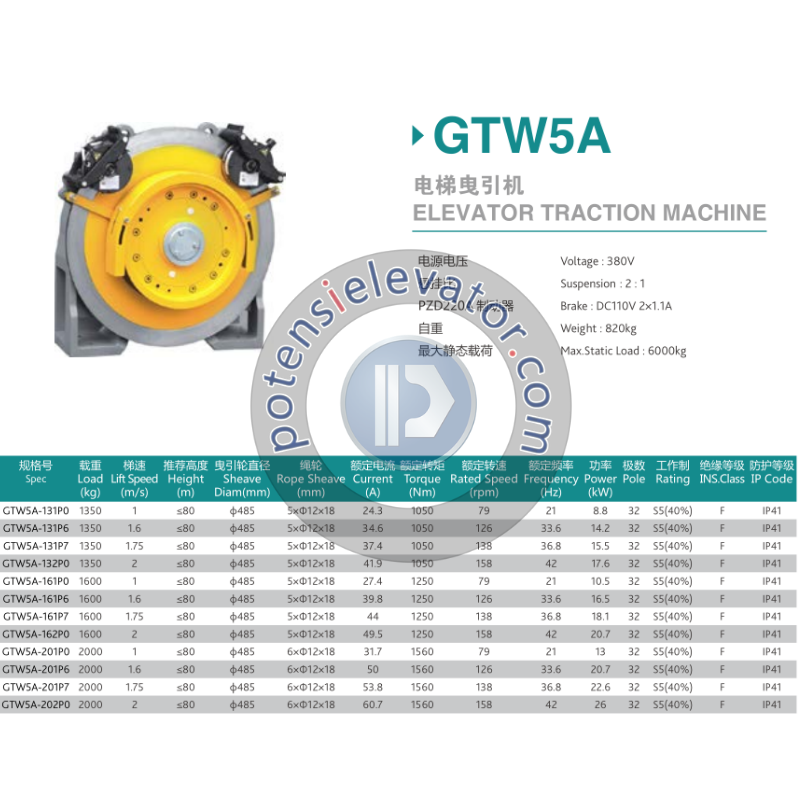 Lift Traction Motor GTW5A For TORIN | Gearless Traction Machine