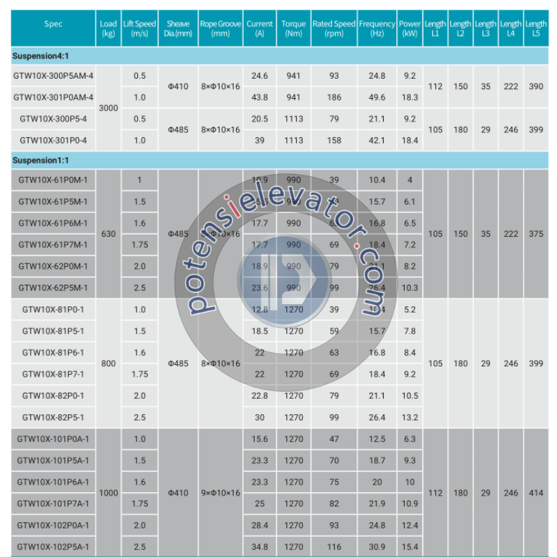 Gearless Traction Machine GTW10X For TORIN | Elevator Hoist Machine