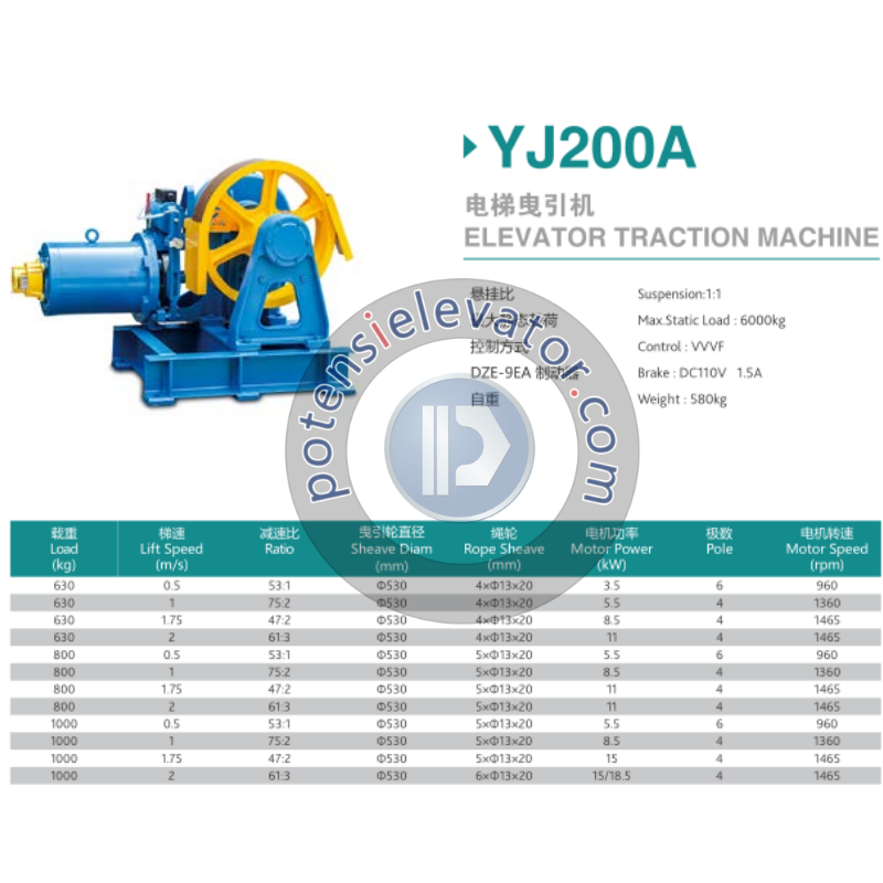Geared Elevator Motor YJ200A For TORIN | Geared Lift Traction Machine Manufacturer