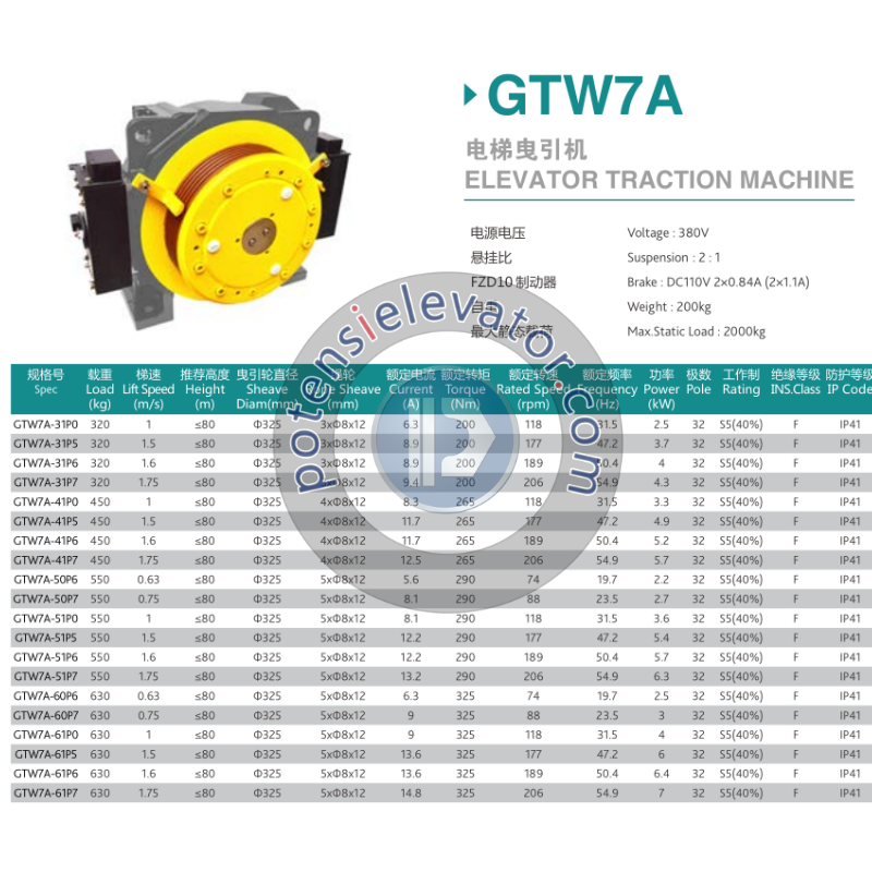 Elevator Traction Motor GTW7A For TORIN | Gearless Traction Machine